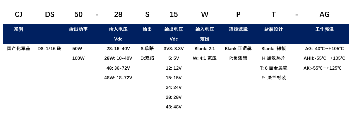 CJDS选型.png
